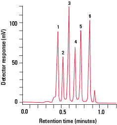 RPC_Super-Octyl-Fig2C_rev.png